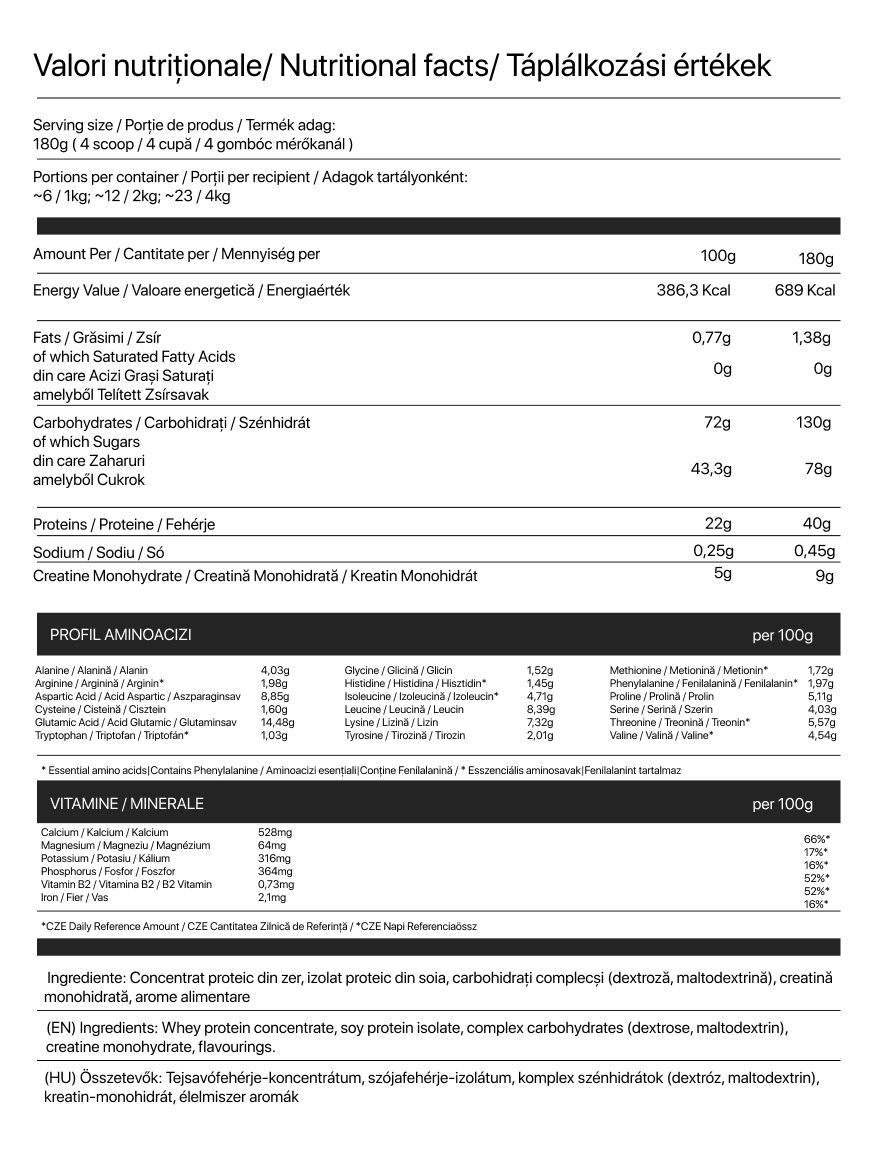 HyperBulk - Mass Gainer - Transylvania Nutrition